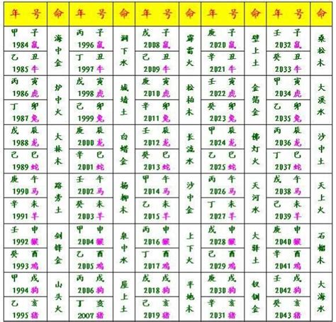 六十甲子納音掌訣|【納音表】掌握命理玄機！史上最全「六十甲子納音表。